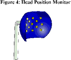 Diagram is an illustration of a blue headrest with staggered yellow sensors in the concave surface that records the head position. 