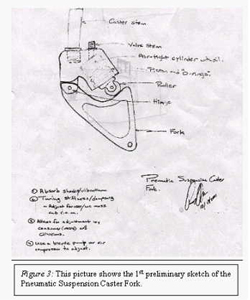 Figure 3: This picture shows the first preliminary sketch of the pneumatic suspension caster fork.  This sketch shows a radial design that utilizes a piston fixed with a roller for suspension.