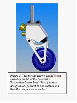 Figure 5: This picture is a SolidWorks modal of the pneumatic suspension caster fork.  Each part was designed separately and assembled using different colors to show contrast.