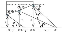 Relative positions of the Infrared and Sonar Sensors in Composite Sensor. 