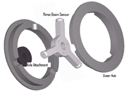 Figure shows a computer-aided design of the SMART HUB including the core sensor, the outer hub, and the axle attachment. 