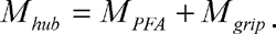 The moment at the hub is equal to sum of the moment generated by Fx, and Fy applied at the pushrim (MPFA) and gripping moment (Mgrip). 