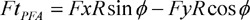 Tangential propulsion force is equal to the positive horizontal forward force (Fx) multiplied by sin of the contact angle minus the positive upward force (Fy) multiplied by cos of the contact angle. 