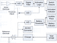 Figure 1 System Block Diagram