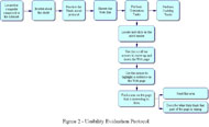 Usability Evaluation Protocol