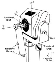 Biodex System-3 with the simulated segment and markers for validation testing.