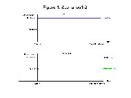 This graph shows Scenarios 1 and 2. For Scenario 1, the use of the target ATD is represented by a straight line. For Scenario 2, the use of a target ATD and an additional ATD are represented by two straight lines.