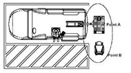 The wheelchair moves from a point near the rear driver’s side corner of the van onto the lift.  The vehicle-mounted camera provides coverage of an area immediately behind the motor vehicle, and also the rear driver’s side corner of the wheelchair.