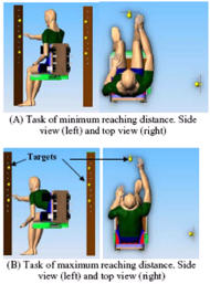 Figure 2, the top picture, shows diagonal and overhead views of the reaching task, in the forward direction, at minimal distance. Figure 2, the bottom picture, shows diagonal and overhead views of the reaching task, in the forward direction, at maximum distance.