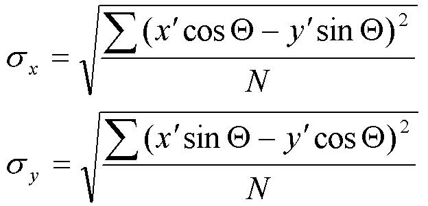 Sigma sub x equals the square root of the ratio whose numerator is equal to the sum of the squared difference of x prim times cosine theta and y prime sine theta and whose denominator is N. Sigma y is equal to the square root of the ratio whose numerator is equal to the sum of the squared difference of x prim times sine theta and y prime times cosine theta. 
