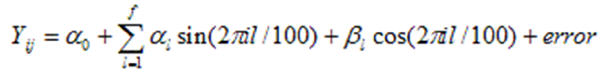 Linear model derived by using a Fourier series and least squares method.  This equation allows for the characterization of the kinematic data where Yij = the data for the ith % of a cycle and the jth trial, f = max no. of terms for the model set by R2 analysis, and ll = constants. 