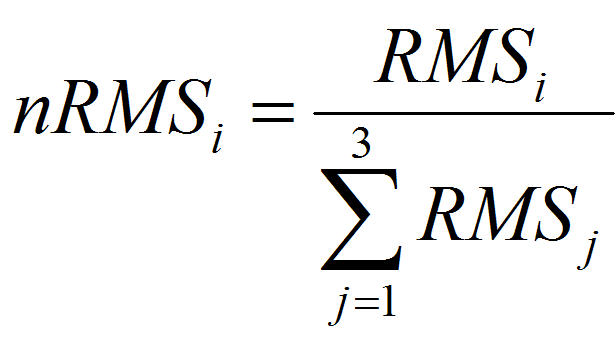 Normalized RMS of sensor i equals the RMS of sensor i divided by the sum of the RMS values of sensors 1, 2 and 3. 