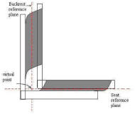 This figure shows where the virtual point exists in a generalized wheelchair.  The virtual point is the intersection point of the backrest and seat planes.