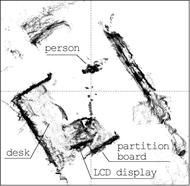 This is a histogram representing an orthogonal projection of the distance information onto the floor surface. This shows how objects that can potentially obstruct the movement of the electric wheelchair (center) can be detected.