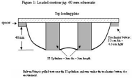 Figure 1 shows a schematic of the cushion loading indentor for a standard adult cushion.  This indentor is intended to model and tissue structures of the pelvis and include two 5 cm diameter by 5 cm long IT cylinders as well as two trochanteric buttons.  These are spaced with anatomic proportions along a loading plate.  