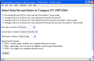 Screen shot of the web-based user interface for selecting data to graph and up to three states/territories to compare.