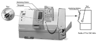 This figure shows the sample of how to extract profile from CNC lathe, and illustrates the position of monitoring window and tool.