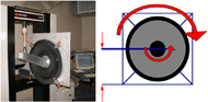 Schematic drawing and photo of the torsional (in-plane) loading test