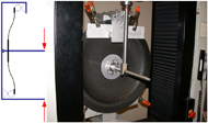 Schematic drawing and photo of the bending (out of plane) loading test