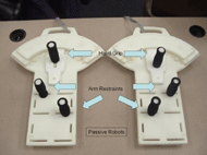 The passive robots are made of nylon plastic.  The subject grips the manipulandum (Hand Grip) and moves the wrist back and forth. The total angle covered is about 120 degrees. The change in angle will be converted to linear movement of a position cursor.