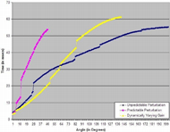 The figure shows the difference in the movement for a sample subject trial for each cueing strategy.