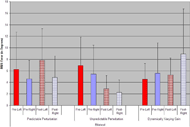 The graph shows the change in RMS error and standard deviation for each arm before and after the training session as categorized by cueing strategy