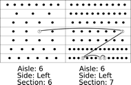 This image shows the search pattern the user used to locate a target product.  The first product he scanned was in the wrong shelf section.  He then moved one shelf section to the right.  After scanning a product in the right section, but on the wrong shelf me moved to the bottom shelf.  At than point he needed three more scans to narrow in on the correct product.