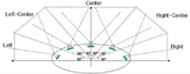 Fig. 2. The divided sections and angles for the front direction of the user.