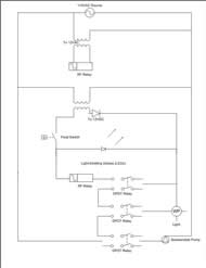 This Diagram shows the lights, LEDs, and float switches recieving 12 volt DC power from a transformer, and the pumps recieving 120 volt AC power. A radio control reciever recieves the on signal from the dashboard and turns on the appropriate circuit. The independent circuit is switched on by relay and composed of a light, an LED, and a pump. This circuit is reproduced six times in the actual device. This Diagram shows the lights, LEDs, and float switches recieving 12 volt DC power from a transformer, and the pumps recieving 120 volt AC power. A radio control reciever recieves the on signal from the dashboard and turns on the appropriate circuit. The independent circuit is switched on by relay and composed of a light, an LED, and a pump. This circuit is reproduced six times in the actual device. 