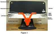 This photograph displays the front view of the page turner device with all of the major features labeled.  Beginning at the top left corner of the device and moving in a counter clockwise direction, the following are labeled: backboard cover, motorized hold arm, left motor mount, AbleNet input jack, control knob, flip arm, power switch, Longhorn clip, ledge, manual hold arm, right motor mount, and the lift arm. 