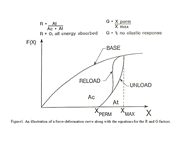 This table shows a matrix of R and G factor combinations used in the parametric sensitivity analysis. Simulations were performed for each of these scenarios.