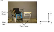 This figure shows that the wheelchair is positioned at 30° angle from the tub bench. The figure also shows the force plates and load cell. There are two force plates in the setup, one is under the wheelchair, and one is under the tub bench. The load cell is attached to a force-sensing beam that is angled in the same orientation as the wheelchair.