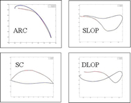 This figure provides examples of each propulsion pattern (ARC – arcing, SLOP – single looping over pushrim, SC – semi-circular, DLOP – double looping over pushrim.) on a coordinate axis. 