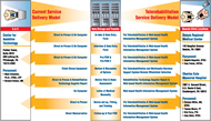 Figure 1 shows the complete service delivery protocols/models for both In-Person and Telerehabilitation Assessments. 