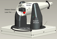 This figure shows the laser joystick assembly as modeled in ProEngineer.  The curved black arrows indicate the two rotational joints for left and right, up and down. 
