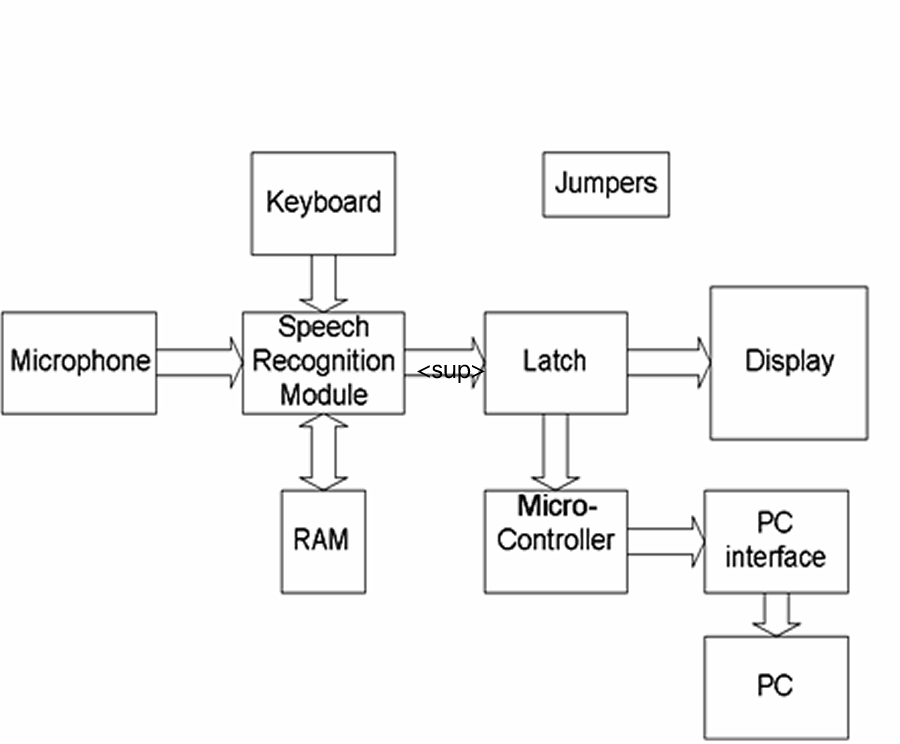voice control system a language independent voice control system how voice recognition works