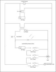 This Diagram shows the lights, LEDs, and float switches recieving 12 volt DC power from a transformer, and the pumps recieving 120 volt AC power. A radio control reciever recieves the on signal from the dashboard and turns on the appropriate circuit. The independent circuit is switched on by relay and composed of a light, an LED, and a pump. This circuit is reproduced six times in the actual device. 