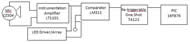 This block diagram shows the final voice detection circuit, which is the same as the previous, except the instrumentation amplifier sends its signal to a comparator, which has a variable threshold value, and the comparator sends its signal to a retriggerable one shot. 