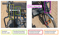 This figure shows the important components of the Figure-Eight drive.  The freewheel mounted at the top of the 8-side chain near the pedals in the reverse direction, while both freewheels near the wheel are in the forwards direction.  The chain on the right hand side of the image, the 8-side chain, is in a figure-eight loop. 