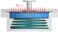 Figure 3 shows the parts found inside the valve under atmospheric pressure: the spring, diaphragm, and plunger (bolt).  During sipping of air from the spring side of the diaphragm, a vacuum is created causing a pressure imbalance on the diaphragm.  As a result, atmospheric pressure pushes on the diaphragm, compresses the spring, and moves the plunger down.  This opens the drain tube to begin draining.  This design requires no outside power source and is operated entirely by the user’s sipping pressure.  To close the valve, the user can release the sipping pressure. 