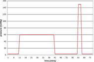 This diagram shows the change of pressure throughout the test, and cooling is made at the 60mmHg period under cooling procedure. 