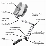 The image shows a computer rendering of the device as it was designed in SolidWorks.  The model is exploded into the main subassemblies.  Labels indicate specific parts or features of the device that are described or referred to later. 