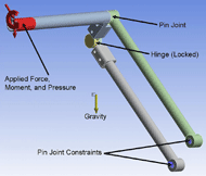 This screen capture from ANSYS Workbench shows the loads applied to the adjustable frame for one mechanical analysis.  The red patch at the end of the horizontal crossbar has a downward force, a torque, and pressure load applied.  Gravity is applied to the whole structure.  The lower hubs of the arms of the parallel linkage have pin joint constraints applied. 