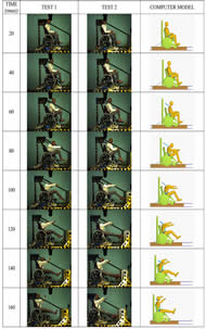 This figure displays the comparison between sled test and computer model kinematics from 0 to 160 msec with time increments of 20 msec. The sled test wheelchair and ATD kinematics are very comparable over the entire time period when compared to those predicted by the model. 