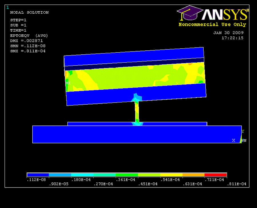 Figure 1 shows the ANSYS results of the testing done on our sensor block. A virtual force of front-left was applied to the block and the resulting strain on the block is evident by varying colors. Yellow-green indicates strain while blue indicates no strain.