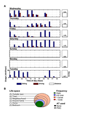 See Fig 1