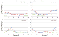 Four graphs