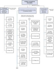 Block diagram of task