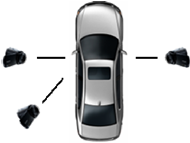 Figure 1. : Position of three video camcorders 