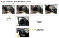 Figure 2 : Paraplegic driver transfers from a wheelchair onto a vehicle